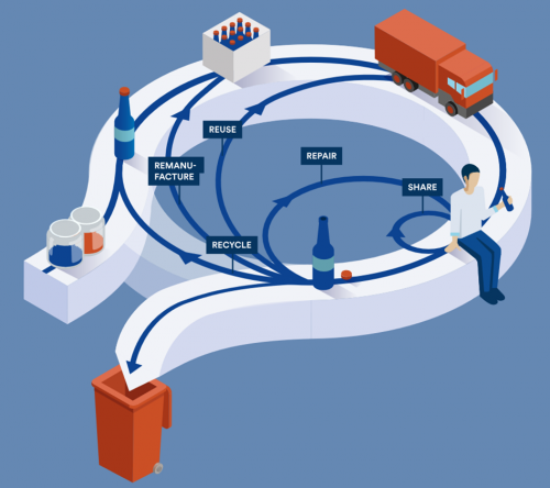 economie-circulaire economie-circulaire