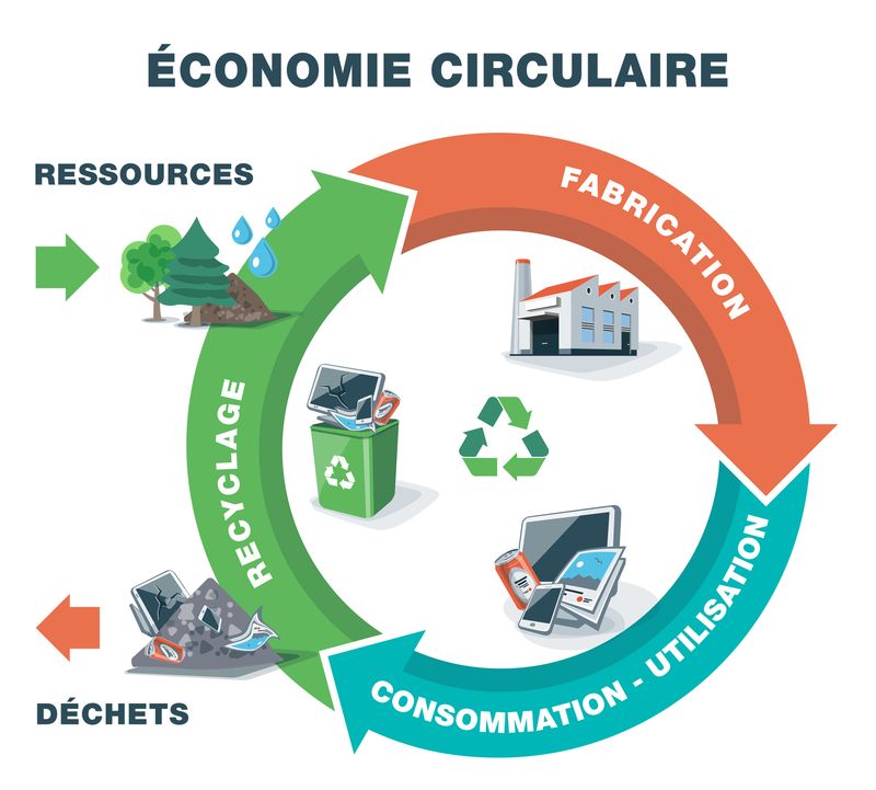 economie_circulaire