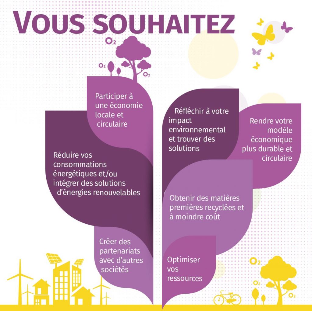 Vous souhaitez : optimiser vos ressources rendre votre modèle économique plus durable et circulaire réduire vos consommations énergétiques et/ou intégrer des solutions d’énergies renouvelables créer des partenariats avec d’autres sociétés réfléchir à votre impact environnemental et trouver des solutions obtenir des matières premières recyclées et à moindre coût participer à une économie locale et circulaire