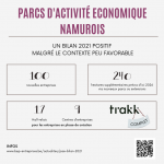 En 2021, les parcs d'activité économique de la Province de Namur ont accueilli 100 nouvelles entreprises