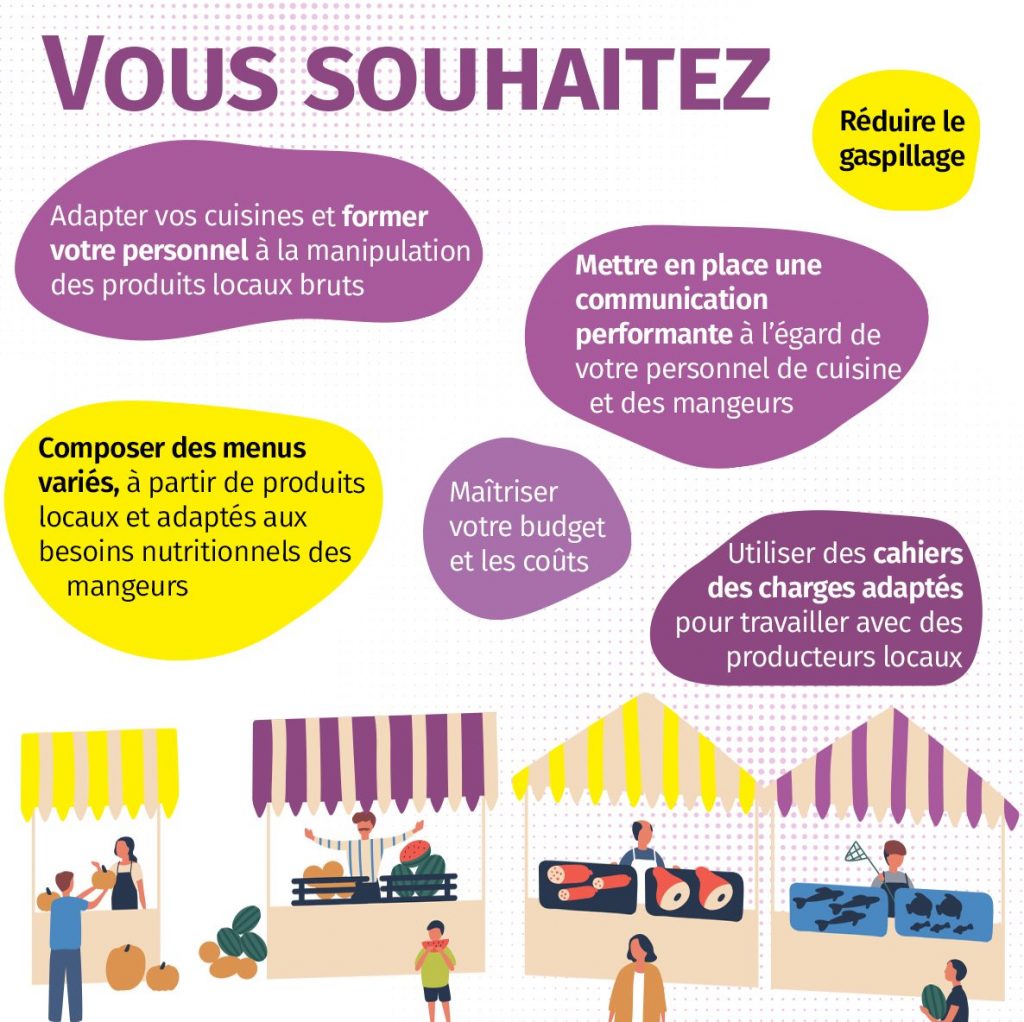 -	Adapter vos cuisines et former votre personnel à la manipulation des produits locaux bruts  -	Composer des menus variés, à partir de produits locaux et adaptés aux besoins nutritionnels des mangeurs  -	Réduire le gaspillage  -	Mettre en place une communication performante à l’égard de votre personnel de cuisine et des mangeurs  -	Maîtriser votre budget et les coûts  -	Utiliser des cahiers des charges adaptés pour travailler avec des producteurs locaux